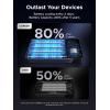 imageUGREEN 20000mAh 100W Power Bank Nexode Portable Charger USB C 3Port PD Fast Charging Battery Pack Digital Display for iPhone 1716 MacBook iPad Galaxy S24 Ultra Steam Deck Dell XPS and More
