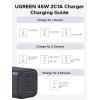 imageUGREEN 45W USB C Charger for iPhone 17 2025 GaN ll Tech PPS 3 Port Super Fast Charger Block for iPhone 171615 Pro Max Galaxy S25S24 Ultra Pixel iPad MacBook and More Series Matte Black