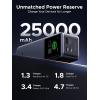 imageUGREEN Nexode Power Bank 25000mAh 200W Laptop Portable Charger PD 31 Fast Charging 90Wh 3Port Battery Pack with TFT Smart Display for MacBook ProAiripadiPhone 1716Samsung S24DellHP and More
