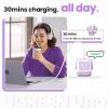 imageUGREEN Uno 65W USB C Charging Block Nexode 3Port GaN Charger Compact Fast USB C Power Adapter for MacBook ProAir XPS 13 Note 2010 iPhone 1716 Galaxy S25S24 Steam Deck ROG AllyBlackPurple