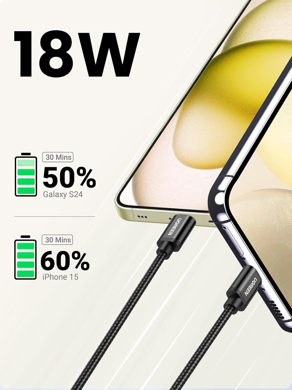 imageUGREEN 2Pack USB C Cable 3A Fast Charge USB A to Type C Cable Braided USB C Charger Cord Compatible with iPhone 1616 Plus16 Pro15 Samsung Galaxy A03sA10eA20A50A51S20LG G8G7 33ft Black