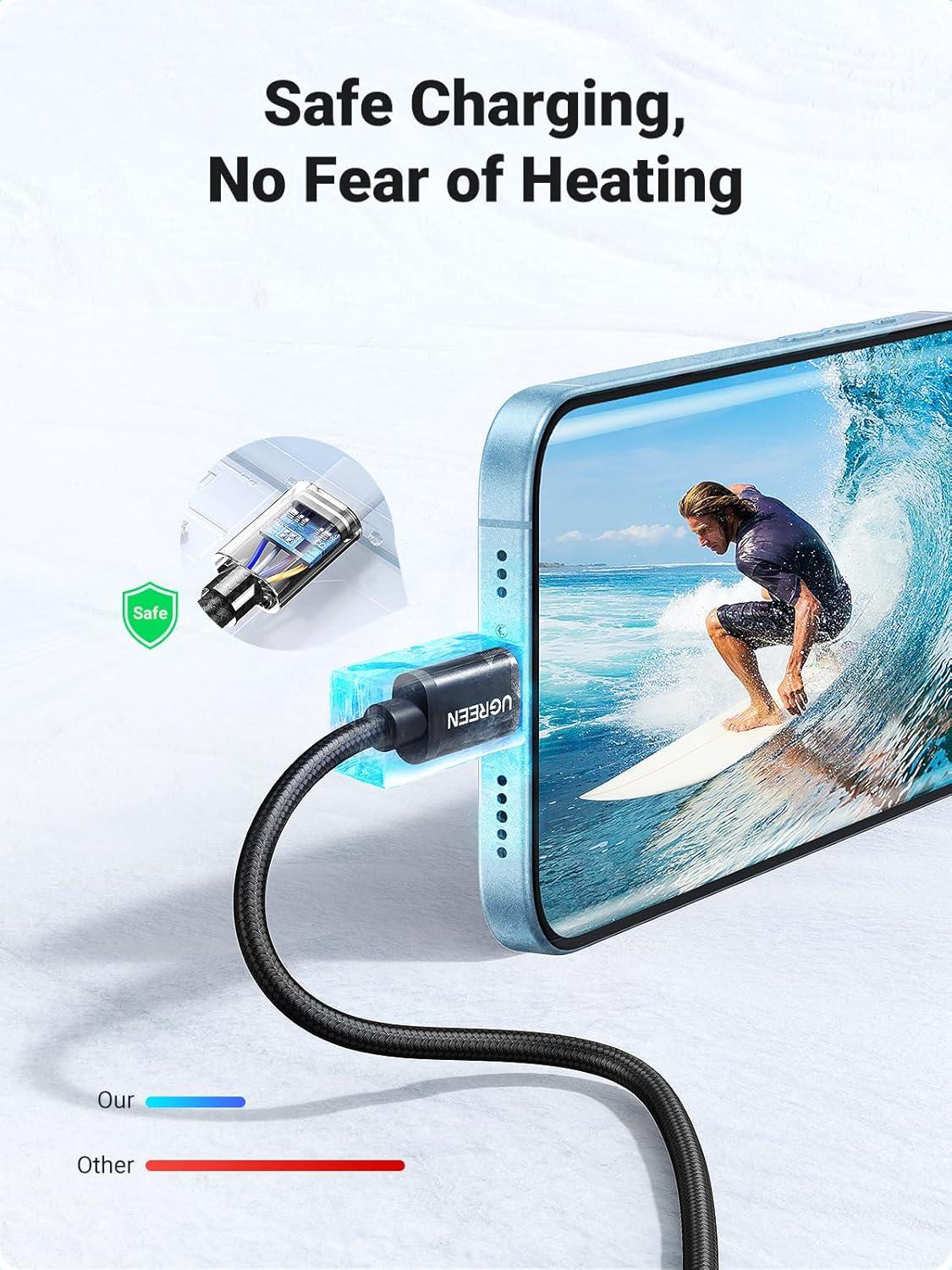 imageUGREEN 2Pack USB C Cable 3A Fast Charge USB A to Type C Cable Braided USB C Charger Cord Compatible with iPhone 1616 Plus16 Pro15 Samsung Galaxy A03sA10eA20A50A51S20LG G8G7 33ft Black