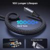 imageUGREEN 140W USB C Cable 5FT 2in1 USB C to USB C Cable Fast Charging for iPhone 1717 Pro Max1614 Series Galaxy S25S25S24 Series MacBook AirPro iPad ProAir Steam Deck and More66FT