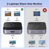 imageUGREEN 2 USB C in 1 HDMI Out Switch 4K60Hz Aluminum USB C Switcher 2 Computers Supports HDR HDCP22 Compatible with Laptops Tablets Smartphones MacBook AirPro iMac AllinOne Desktop Computer