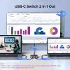 imageUGREEN 2 USB C in 1 HDMI Out Switch 4K60Hz Aluminum USB C Switcher 2 Computers Supports HDR HDCP22 Compatible with Laptops Tablets Smartphones MacBook AirPro iMac AllinOne Desktop Computer