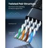 imageUGREEN Cat 8 Ethernet Cable 3FT Flat High Speed 40Gbps 2000Mhz Internet Cable 26AWG Braided Network Cord RJ45 Shielded Indoor LAN Cables Compatible for Gaming PC PS5 Xbox Modem Router 3FT15FT