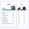 imageUGREEN FineTrack Smart Finder Compatible with Apple Find My iOS Only 2Year Replaceable Battery Bluetooth Tracker Tags Item Finder Smart Tag for Key Luggage Passport with Alarmampamp LeftBehind Remind