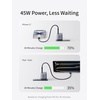 image:imageUGREEN 45W GaN Charger Block 45W USB C Fast Charger with Foldable Plug Plus 2Pack 100W USB C to USB C Braided Cable 33FT Compact Charging Bundle for iPhone 1716 MacBook Air Galaxy S26S25 i
