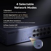 image:imageUGREEN 24 Port Gigabit Switch Rackmount Plug amp Play Ethernet Switch 4 Mode Unmanaged Network Splitter for Office amp Business Metal Fanless Desktop amp Wall Mount Hub for NAS PC Printer Router16Port Switch  2 x Rack Ears