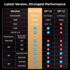 image:imageUGREEN 80Gbps 16K60Hz DisplayPort Cable Bundle with 8K HDMI 21 Cable 66FT